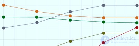 Плохой SEO совет: Сайт для людей, а не для поисковиков