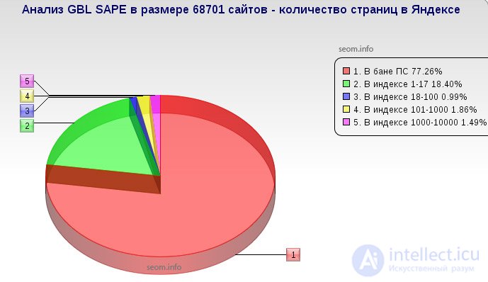 Анализ черного списка ссылок и оценка стратегии