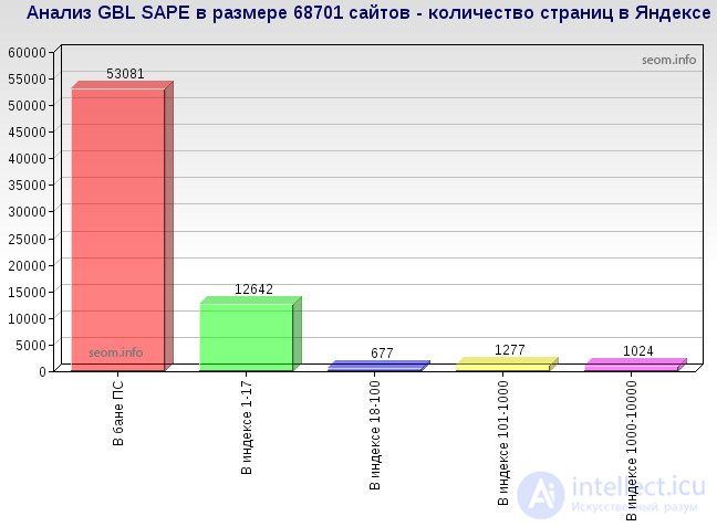 Анализ черного списка ссылок и оценка стратегии