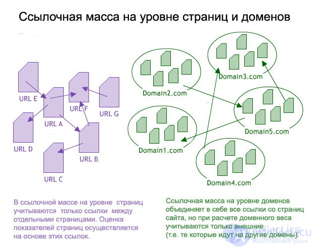 Факторы, которые учитывают поисковики при расчете веса ссылки