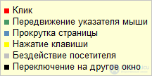 Поведенческие факторы, или Как подружить сайт с пользователями