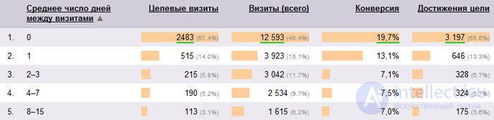 Что думают о вашем сайте посетители?