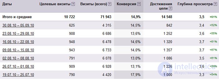 Что думают о вашем сайте посетители?