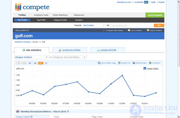 Инструменты для таргетинга аудитории