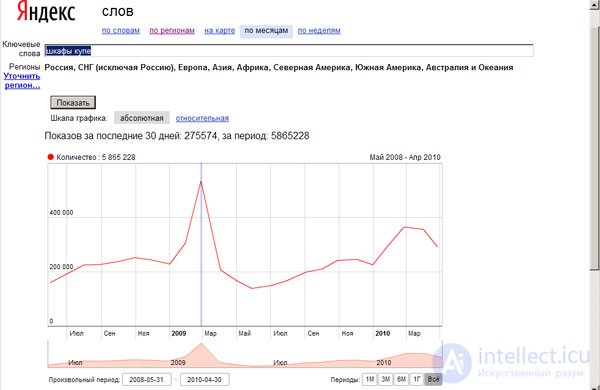 Инструменты для таргетинга аудитории