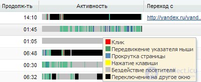 WebVisor – Анализируй действия посетителей сайта!