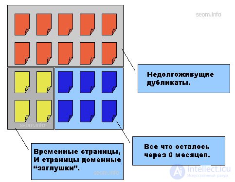 Анализ уровня текучести страниц в интернете