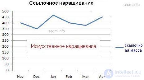 Ценность ссылок и разнообразие доменов