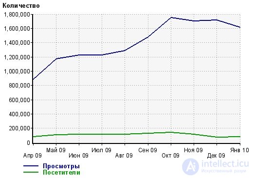 Вы еще используете черные методы оптимизации? Тогда мы идем к Вам!