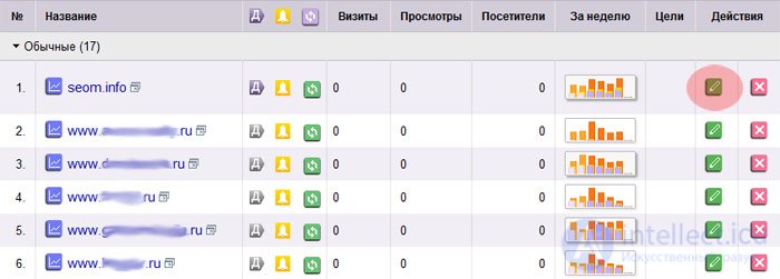Яндекс Метрика: автоматизированный сбор данных в Key Collector