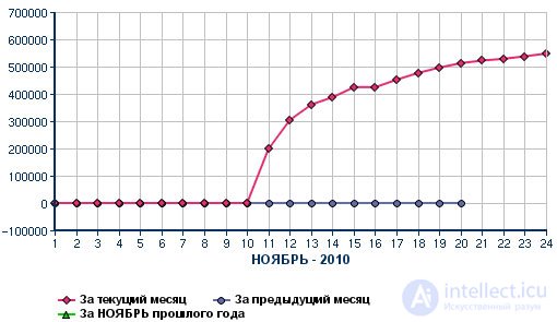 Домены .РФ: прогнозы и личное мнение