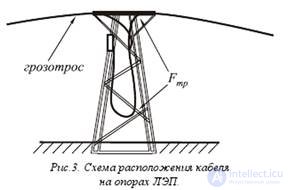 Лазеры, виды, теория ,Принципы лазерной техники