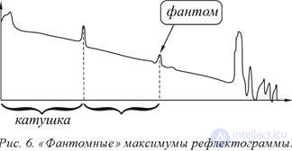 Лазеры, виды, теория ,Принципы лазерной техники