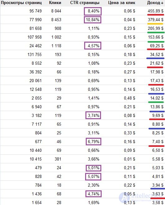 MFA AdSense: тематики выгодные для Рунета