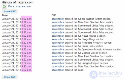 Как Mahalo использует черные методы SEO, умело выдавая их за белые