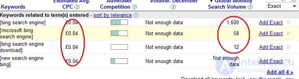 Использование Adwords и поискового трафика для наращивания ссылочной массы