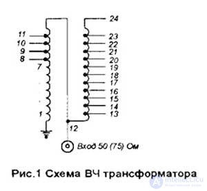 Согласование антенн и согласующие устройства