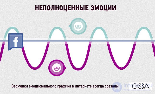 Свойства интернета. Интернет как нефизический мир