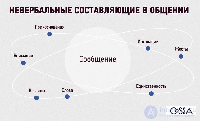 Принципы общения в социальных сетях