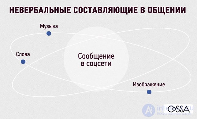 Принципы общения в социальных сетях