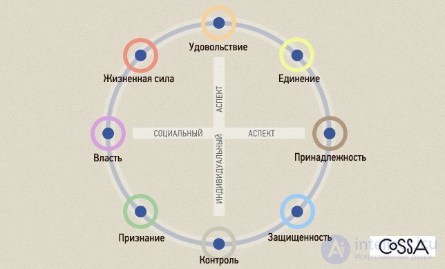 Метод архетипов в брендинге