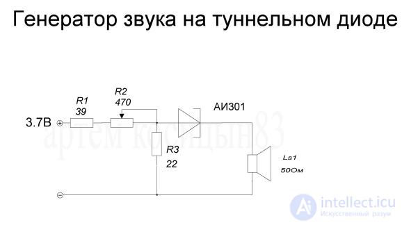 Туннельный диод. Принцип действия и параметры