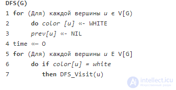 Поиск в глубину (depth-first search) как метод обхода графа - понятие, примеры