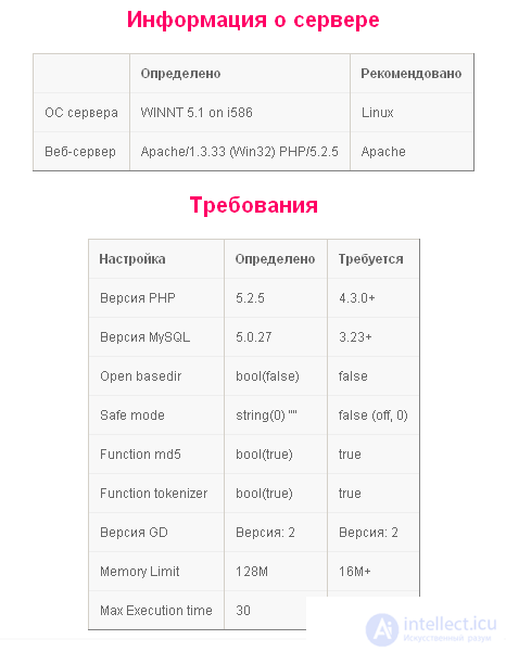 CMS Made Simple - обзор,требования к системе, установка, возможности