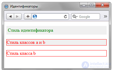 Идентификаторы и классы в CSS