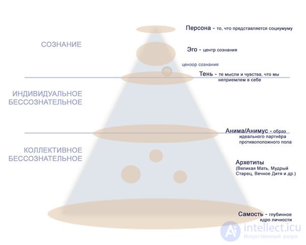 АНАЛИТИЧЕСКАЯ ПСИХОЛОГИЯ К. ЮНГА