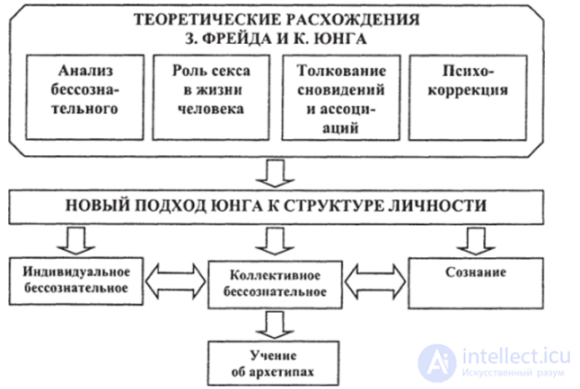 АНАЛИТИЧЕСКАЯ ПСИХОЛОГИЯ К. ЮНГА