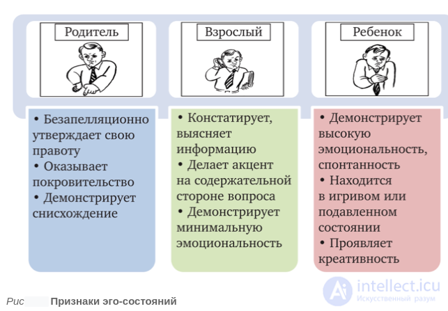 ТРАНСАКЦИОННЫЙ АНАЛИЗ