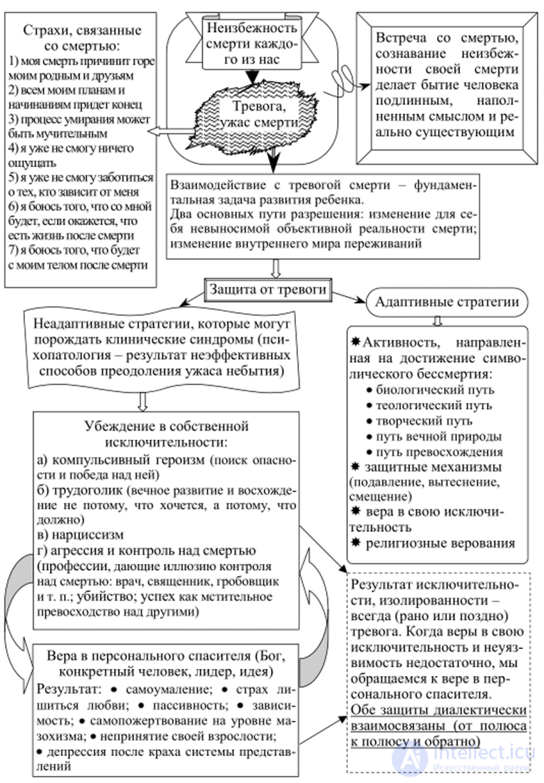 Экзистенциальная психотерапия