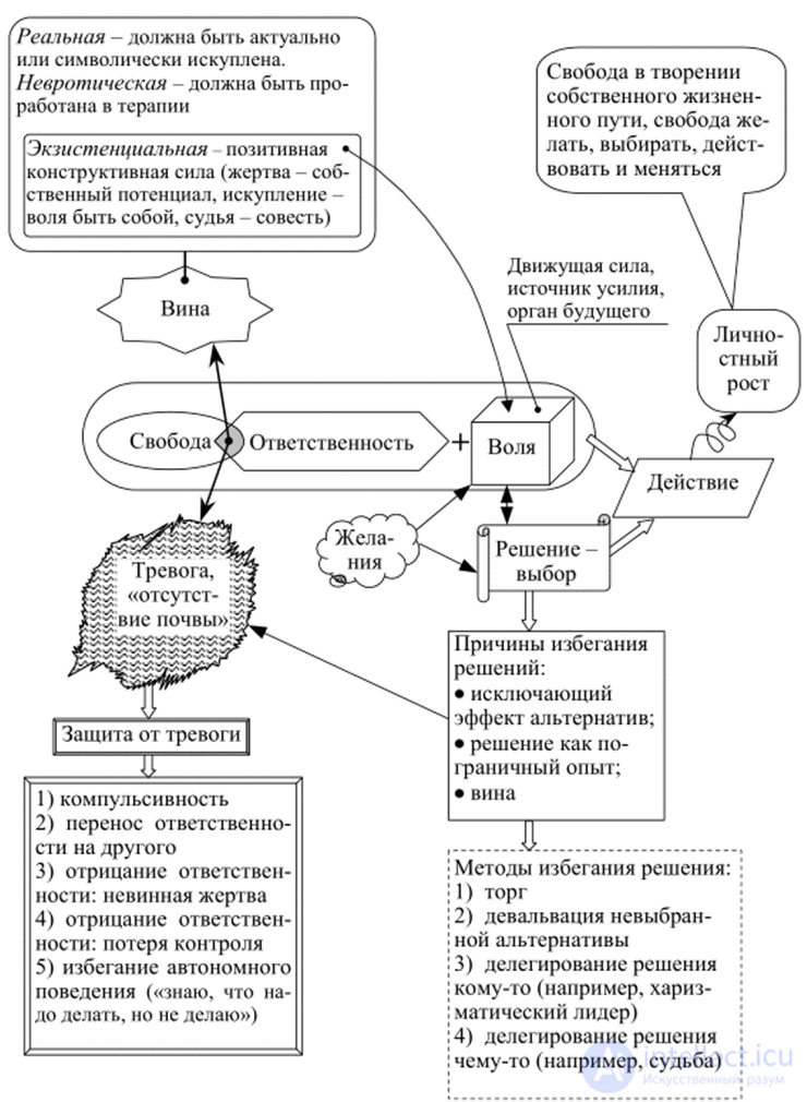 Экзистенциальная психотерапия