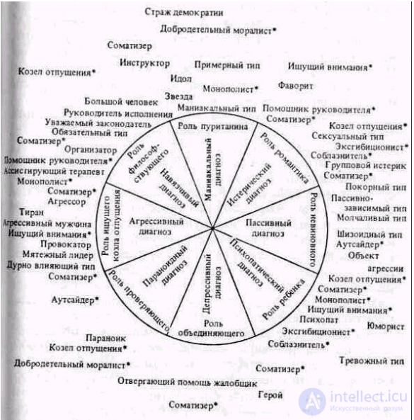 ГРУППОВАЯ ПСИХОТЕРАПИЯ