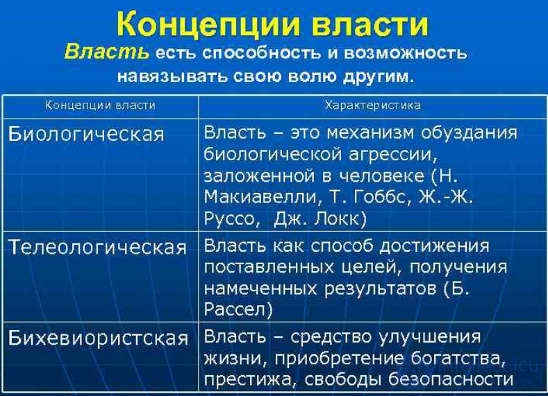 Власть . виды, методы и теории, Политическая власть