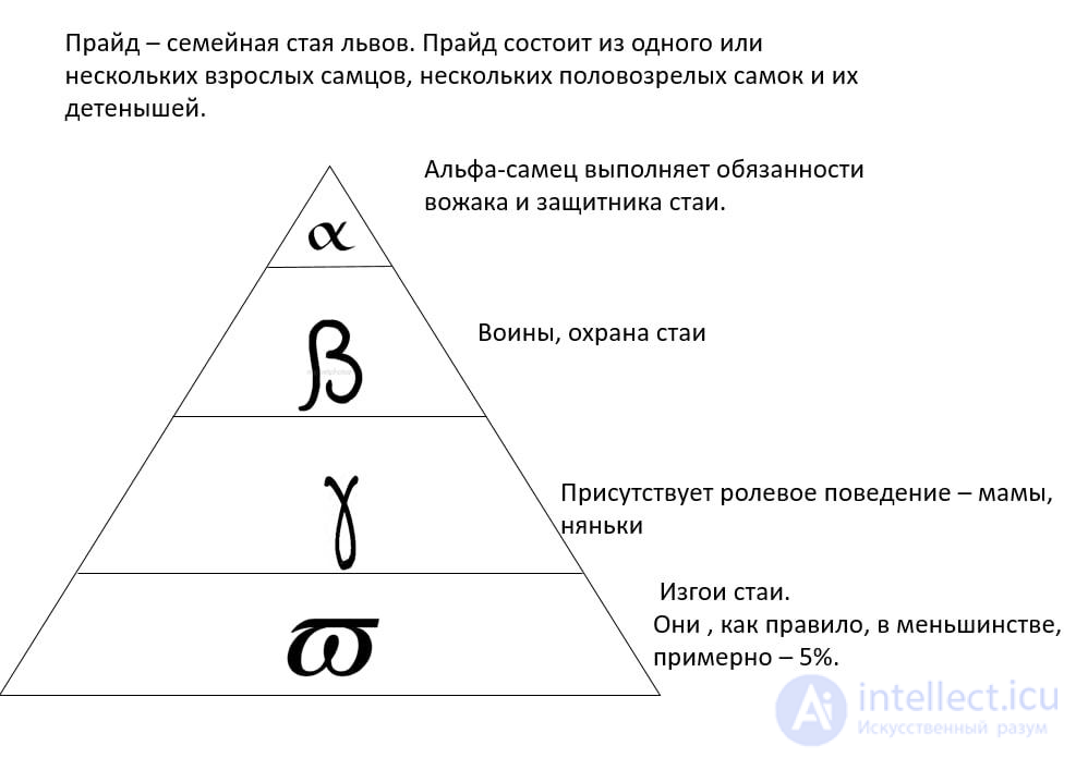 Власть . виды, методы и теории, Политическая власть