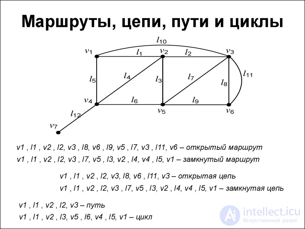 Путь (теория графов)