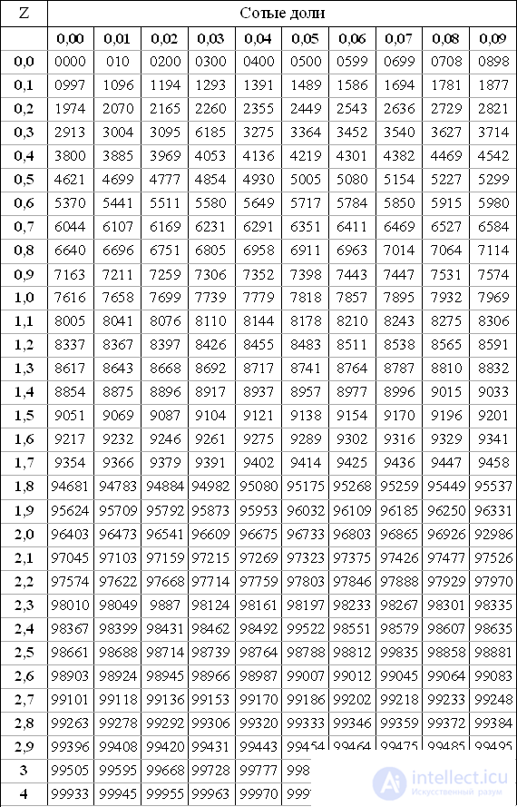 1с 77 таблица значений найти значение