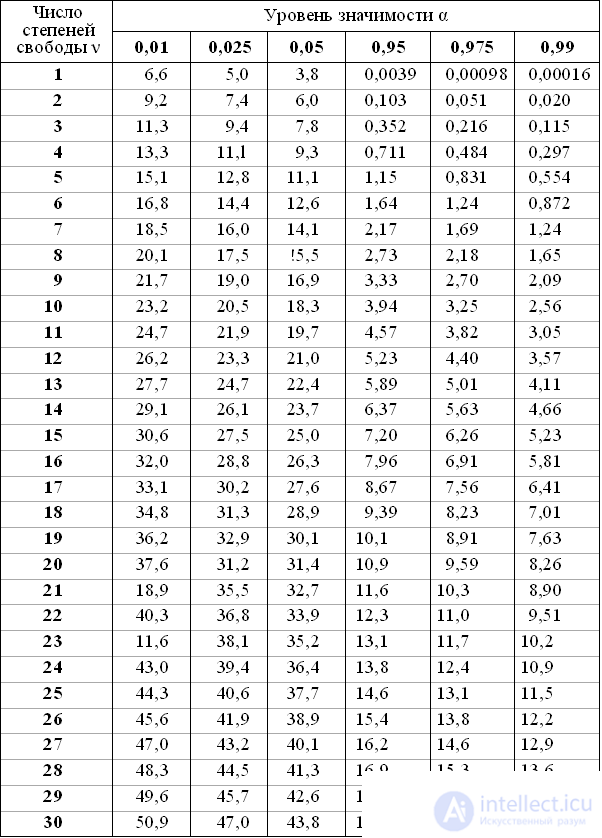 Сколько критических точек имеет функция f x x3 9x2 15x