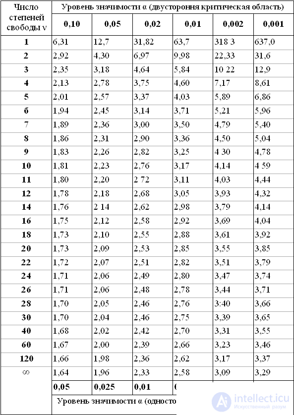 1с 77 таблица значений найти значение