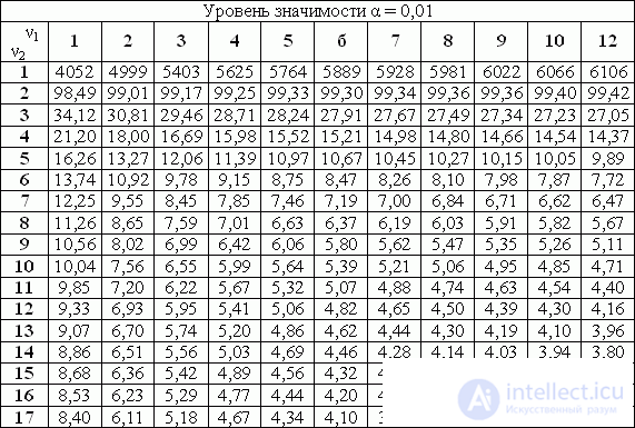 Сколько критических точек имеет функция f x x3 9x2 15x