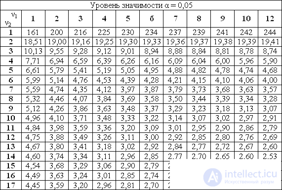 1с 77 таблица значений найти значение