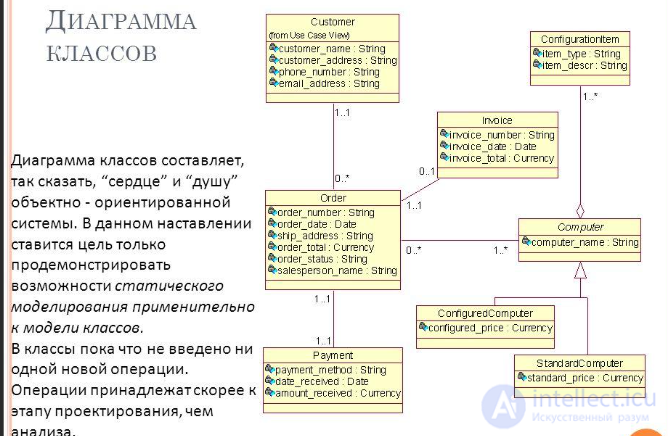 Диаграммы классов и состояний UML (Unified Modeling Language)