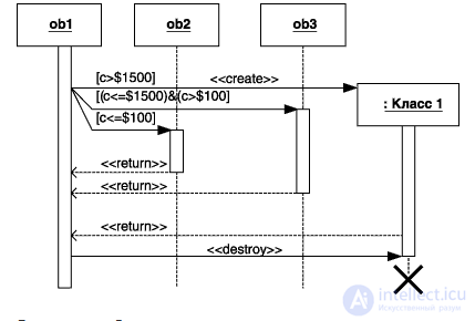 Диаграммы классов и состояний UML (Unified Modeling Language)