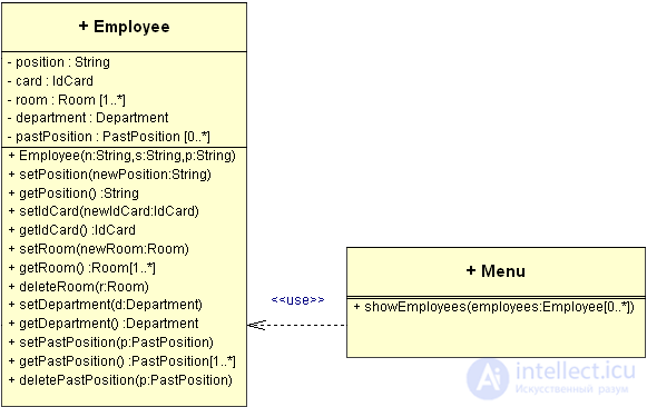 UML   UML Class Diagram - YouTube