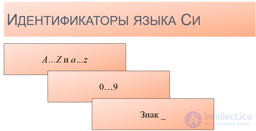 1. ОСНОВНЫЕ ПОНЯТИЯ И ДАННЫЕ языка Си