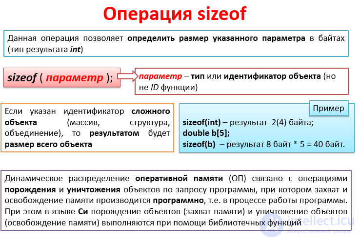 2. ОПЕРАЦИИ И ОПЕРАТОРЫ языка Си