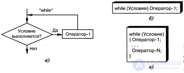 2. ОПЕРАЦИИ И ОПЕРАТОРЫ языка Си