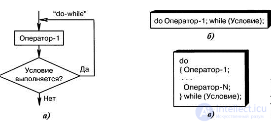 2. ОПЕРАЦИИ И ОПЕРАТОРЫ языка Си